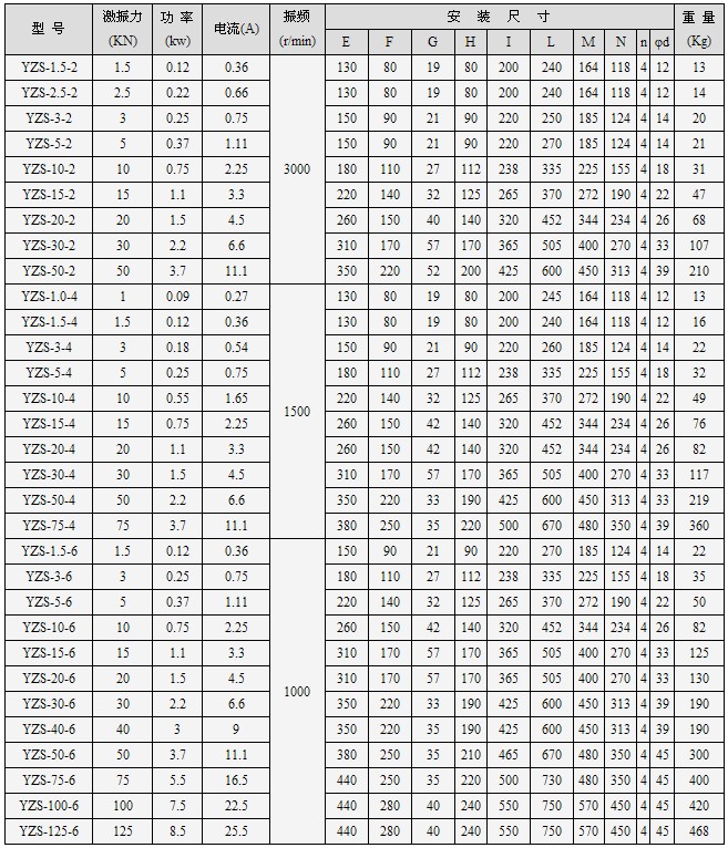 YZS振動電機參數