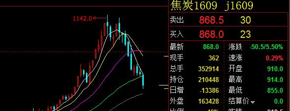 焦炭的斷崖式暴跌 www.73ys.com