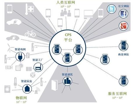 智能制造標準體系加速推進制造業新型生產模式 www.73ys.com